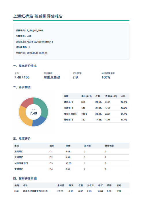 评估报告样例 / Sample assessment report