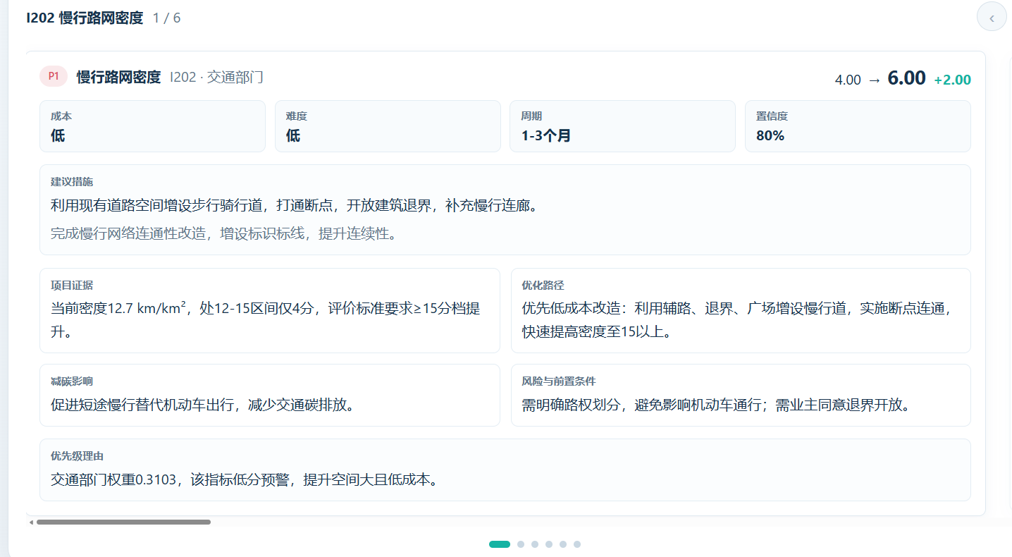 指标优化建议详情 / Indicator recommendation details