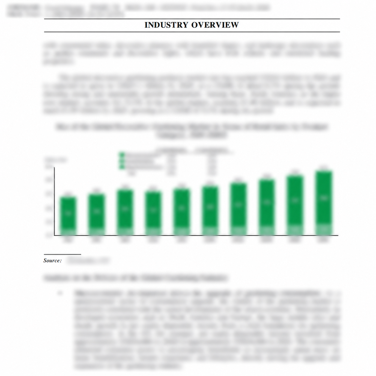 招股书行业章节(一) / Prospectus Industry Overview I