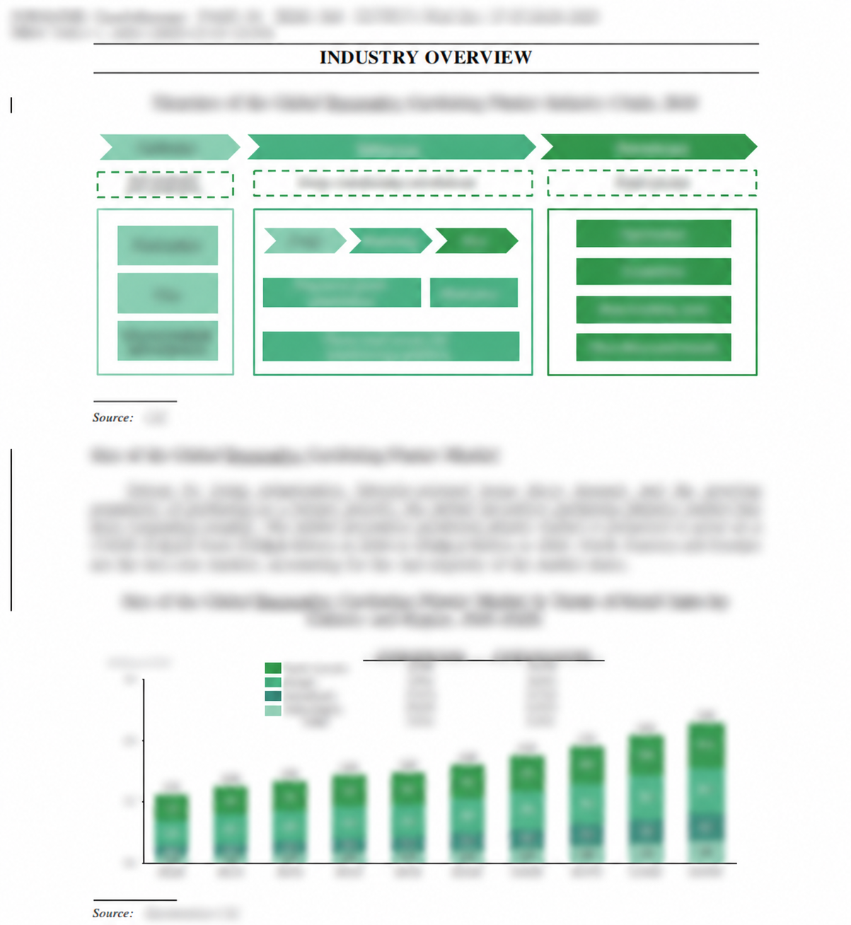 招股书行业章节(二) / Prospectus Industry Overview II
